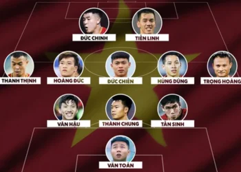 Sơ đồ 3-5-2: Sự cân bằng giữa công và thủ